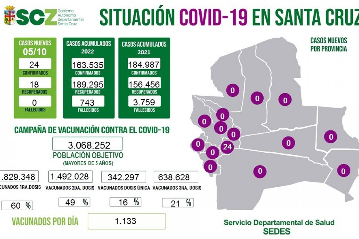 Covid 19 Este mi rcoles se confirmaron 24 nuevos contagios en