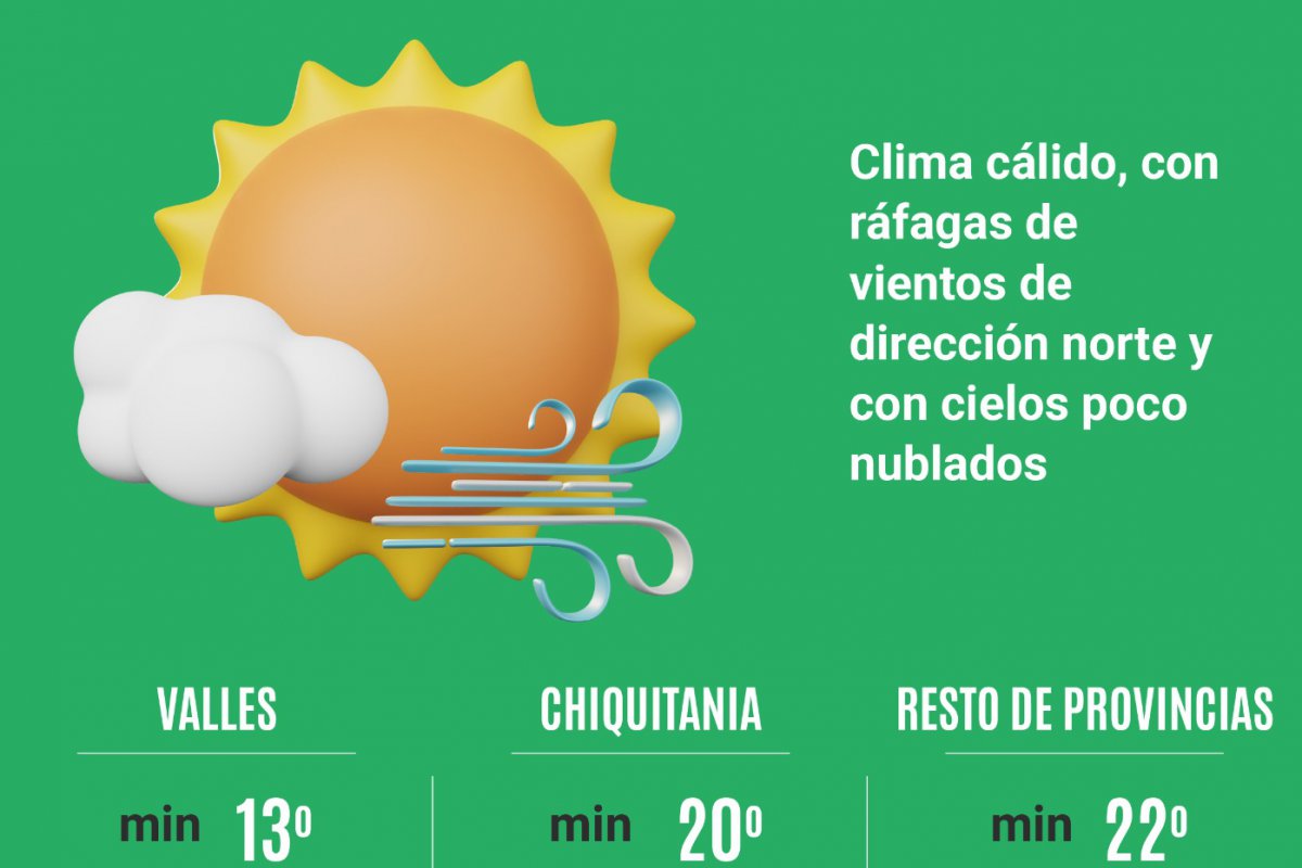 Pronostican clima c lido en el departamento para el fin de semana