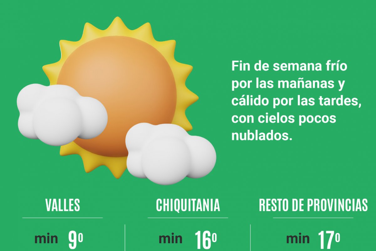 Santa Cruz tendr un fin de semana con ma anas fr as y clima